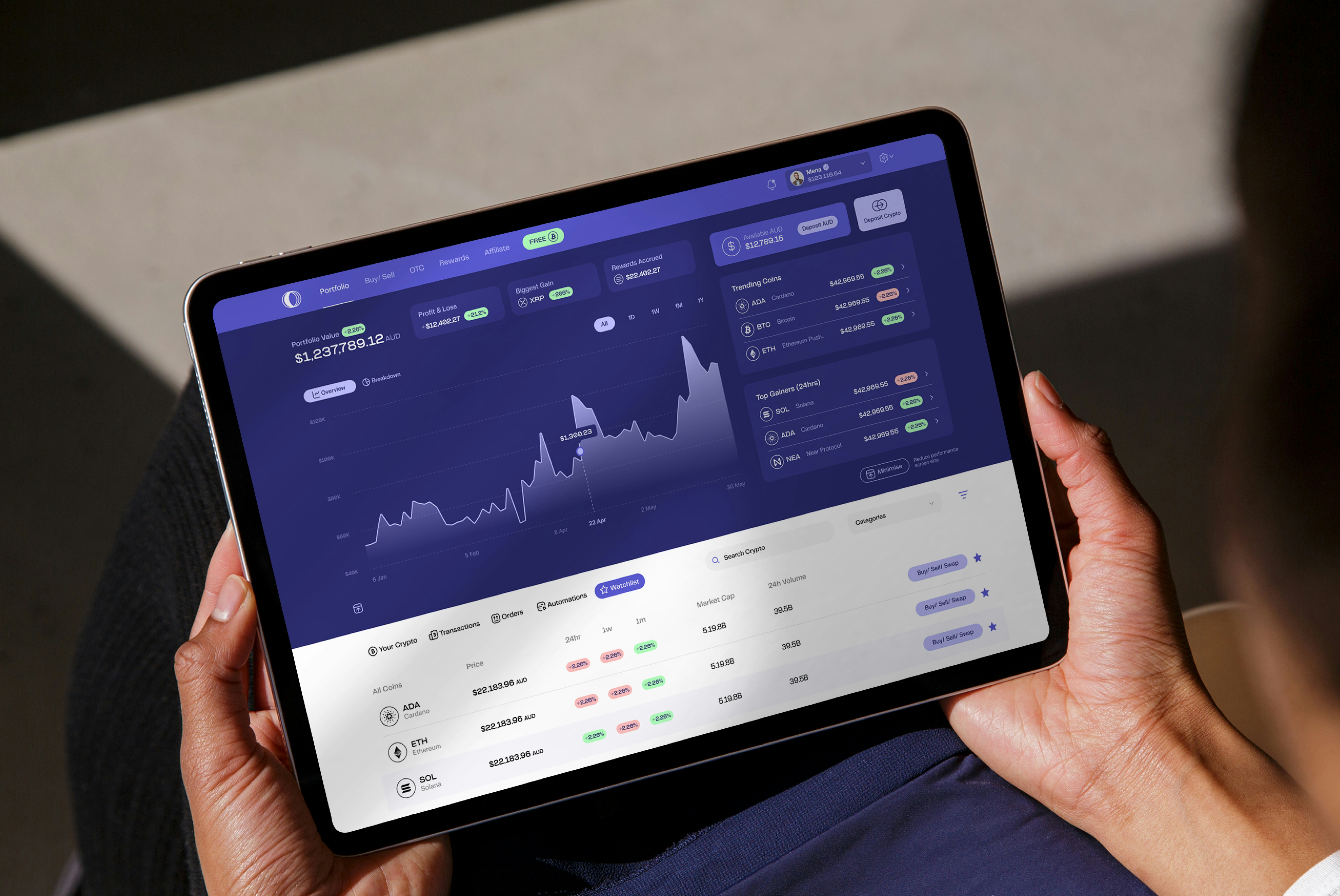 Immediate Penc3C Trading